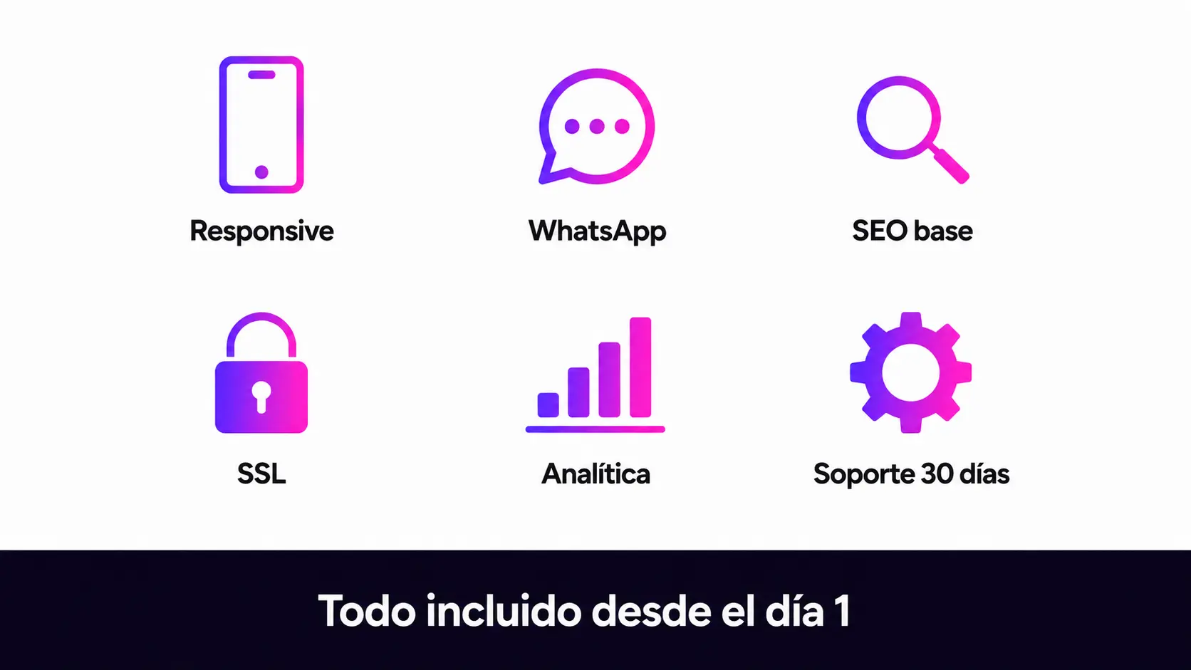 Qué incluye una landing page bien hecha: diseño responsive, WhatsApp, SEO base y analítica. VokkoAgency