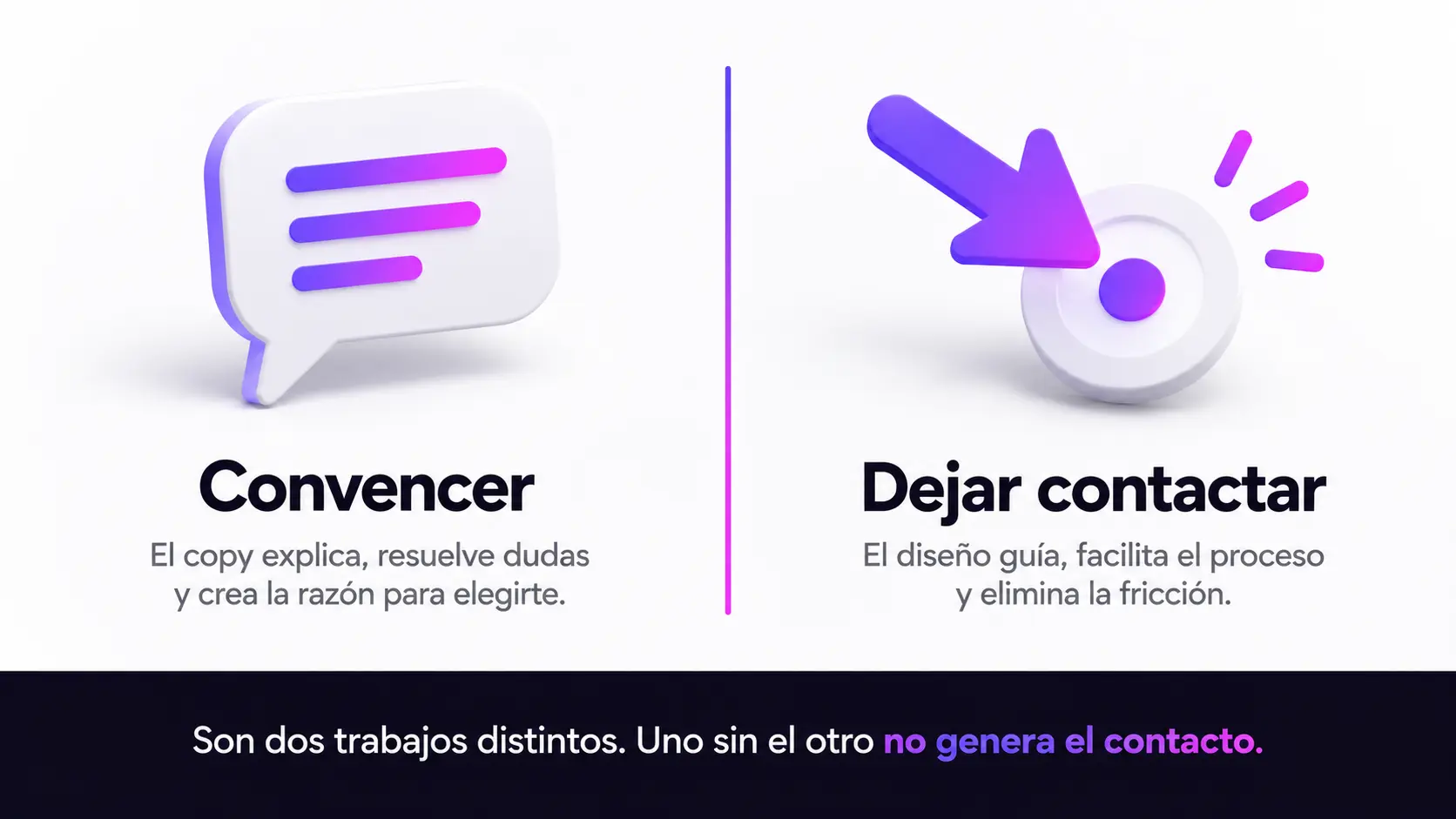 Infografía: convencer es trabajo del copy, dejar contactar es trabajo del diseño; ambos son necesarios para generar el contacto.