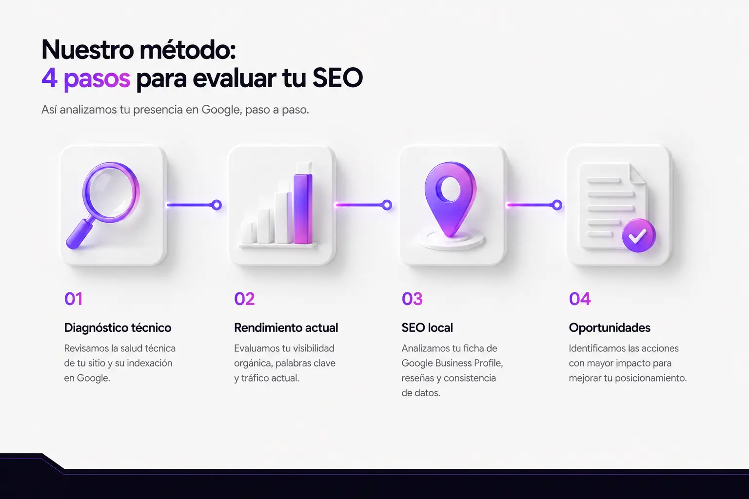 Cómo evaluamos el SEO de un negocio: ficha, salud técnica, contenido y reseñas. VokkoAgency