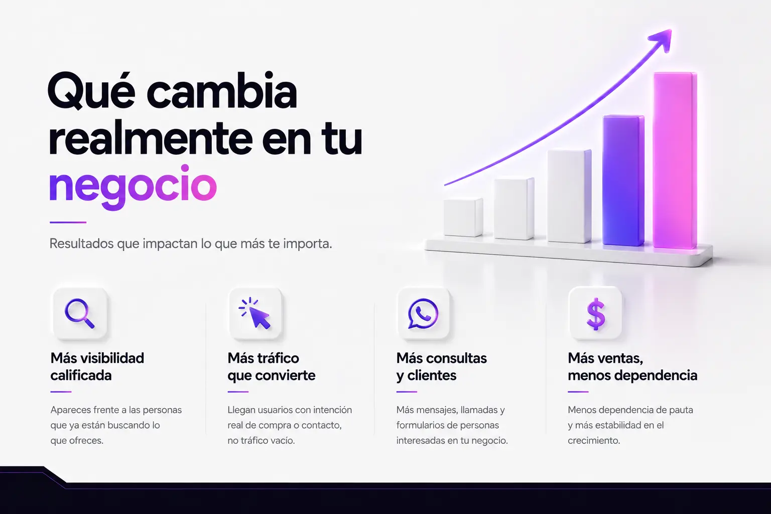 Qué cambia en tu negocio cuando el SEO funciona: mensajes, llamadas y cotizaciones reales. VokkoAgency