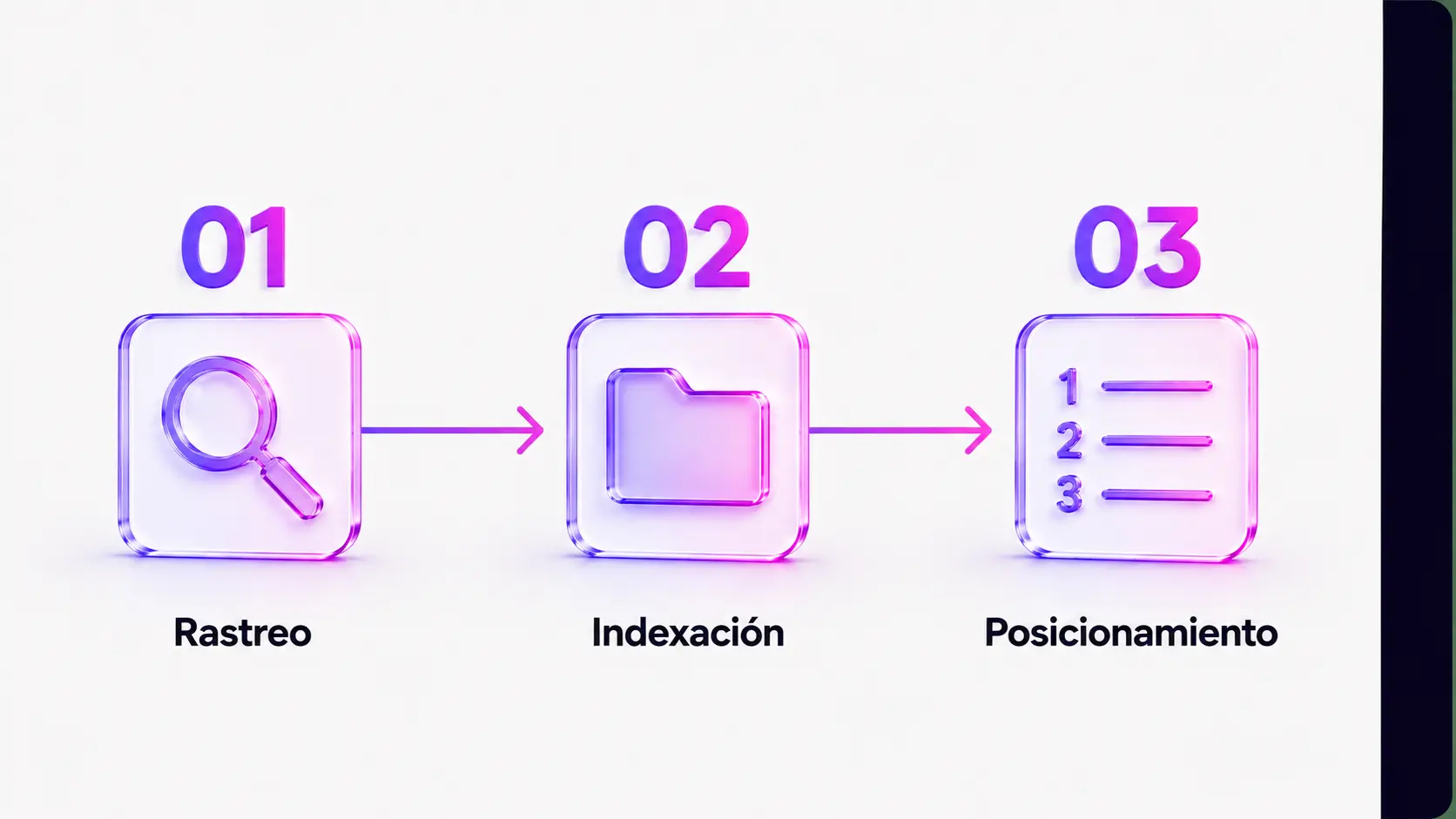 Los 3 pasos del SEO: rastreo, indexación y posicionamiento en Google. VokkoAgency
