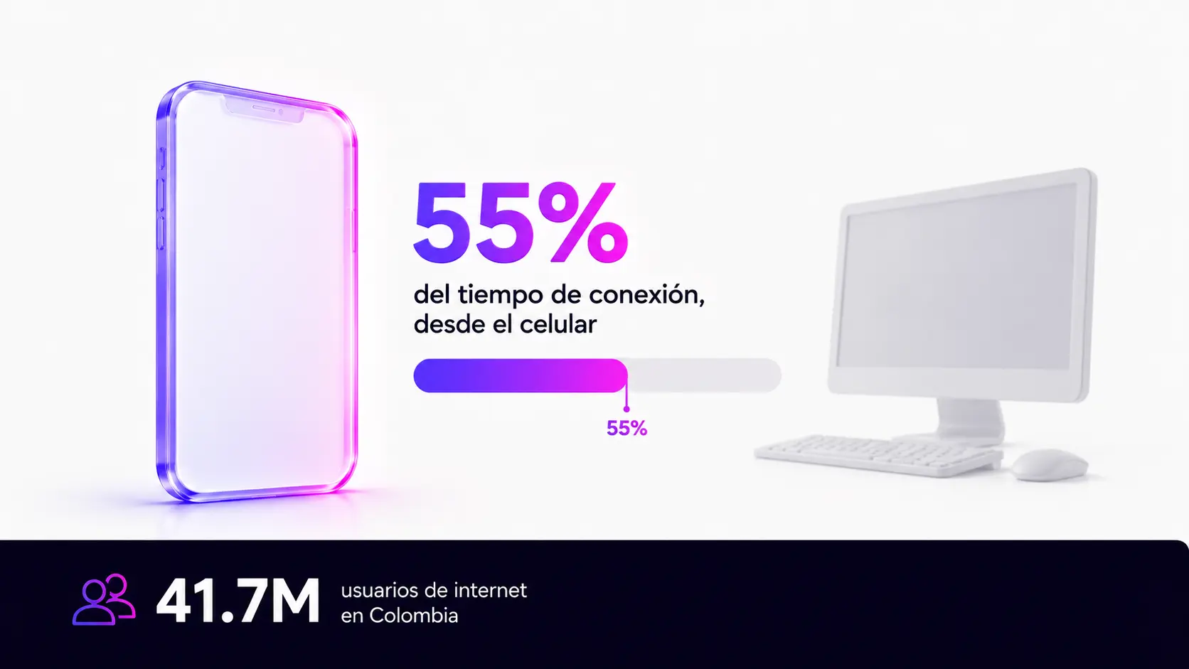 Colombia móvil primero: cerca del 55% del tiempo de conexión ocurre desde el celular. VokkoAgency