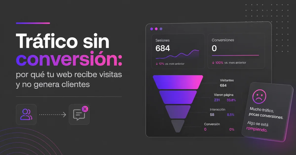Tráfico sin conversión: por qué tu web recibe visitas y no genera clientes — VokkoAgency