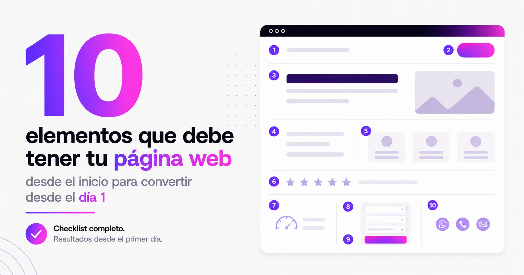 10 elementos que debe tener tu página web para convertir — VokkoAgency