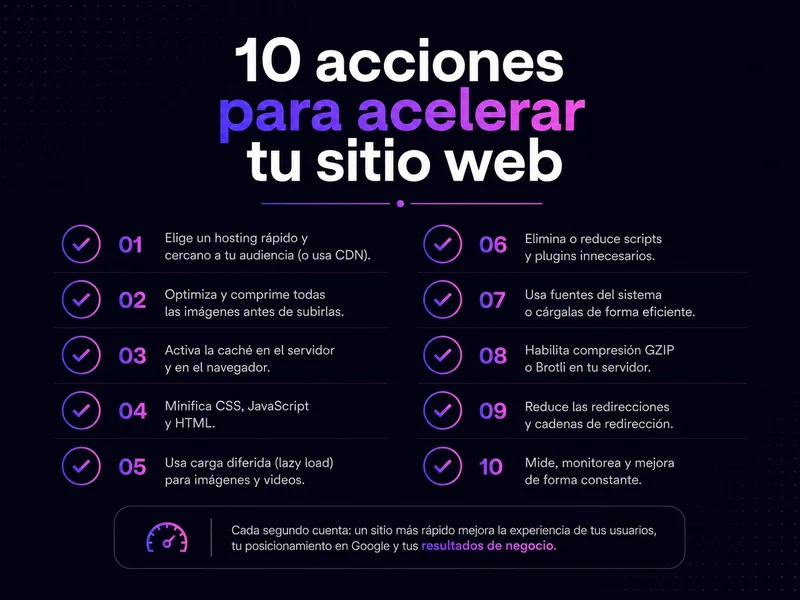 Checklist de 10 acciones para optimizar la velocidad de un sitio web empresarial en Colombia — VokkoAgency